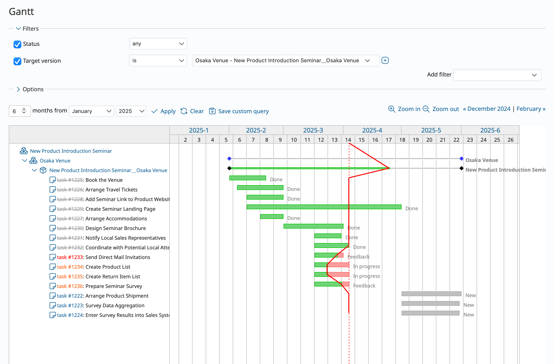 Gantt chart view